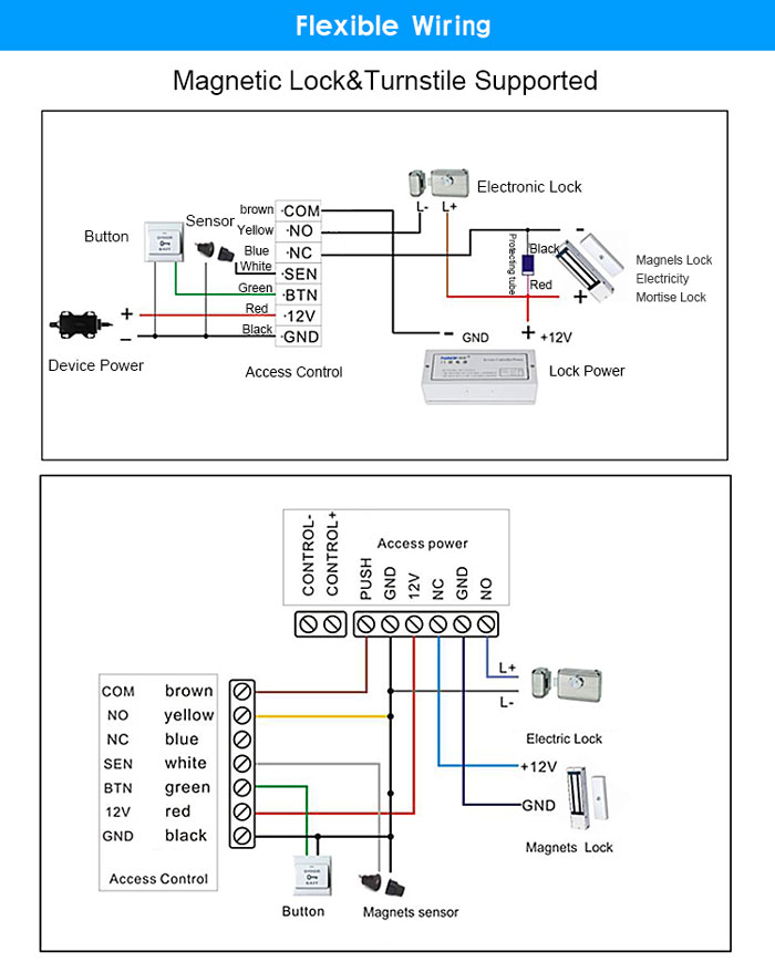RD009 QR Code 4G Smart Access Control System